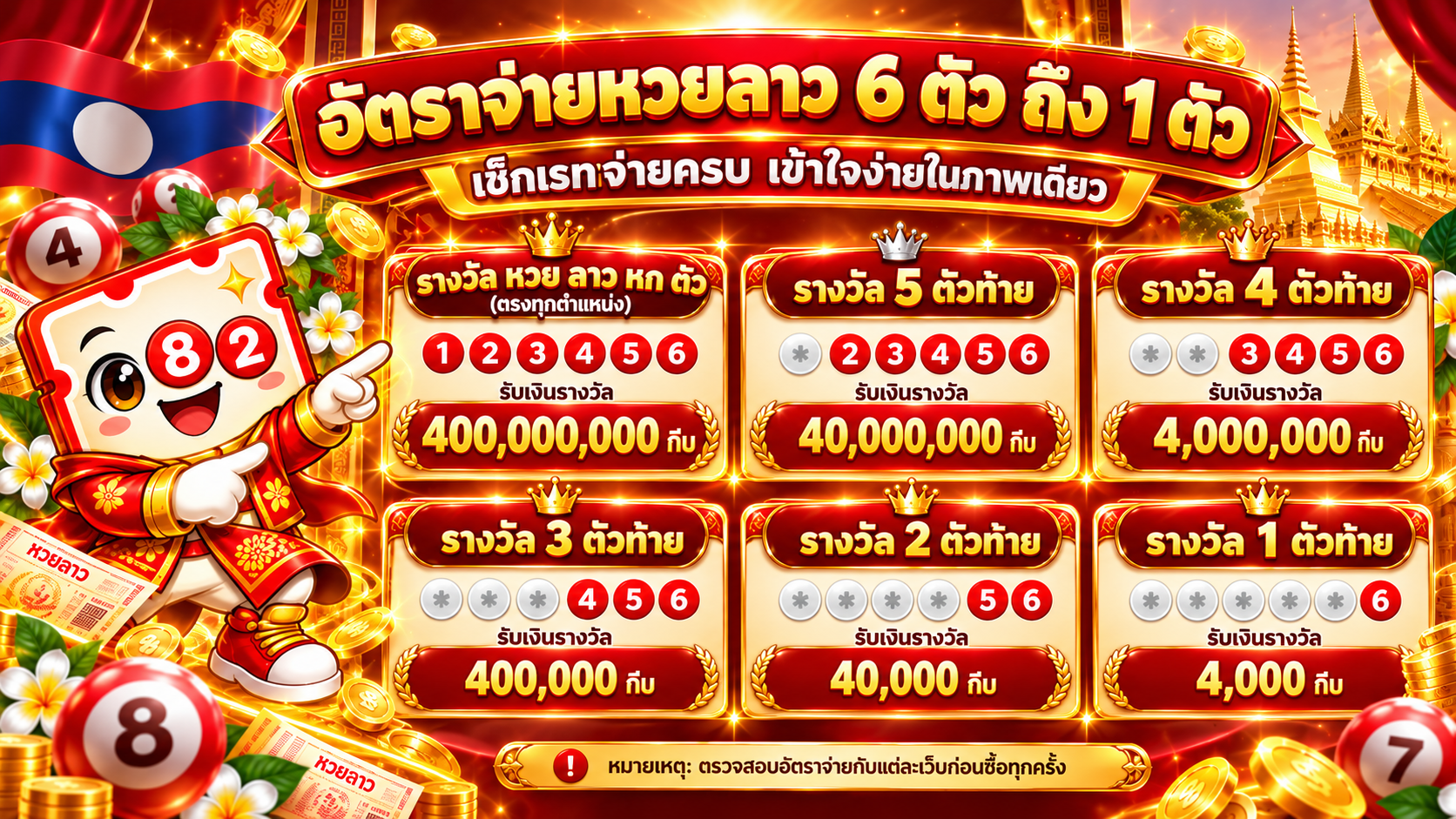อัตราจ่าย หวยลาวพัฒนา 6 ตัว